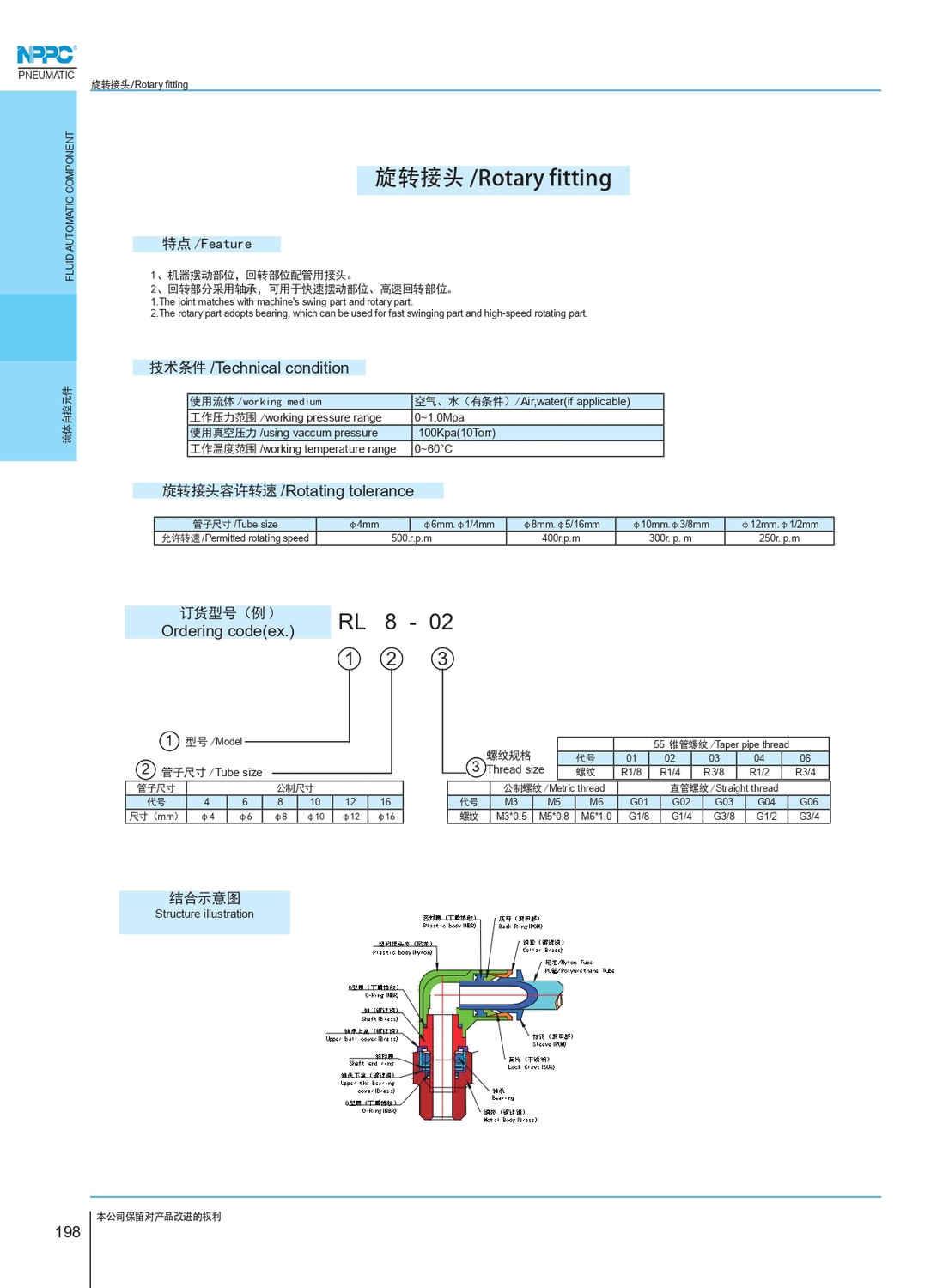 Rotary fittings_page-0001.jpg