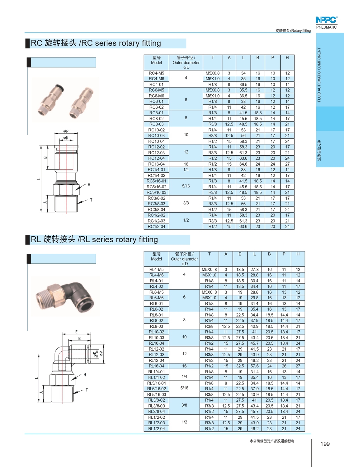 Rotary fittings_page-0002.jpg
