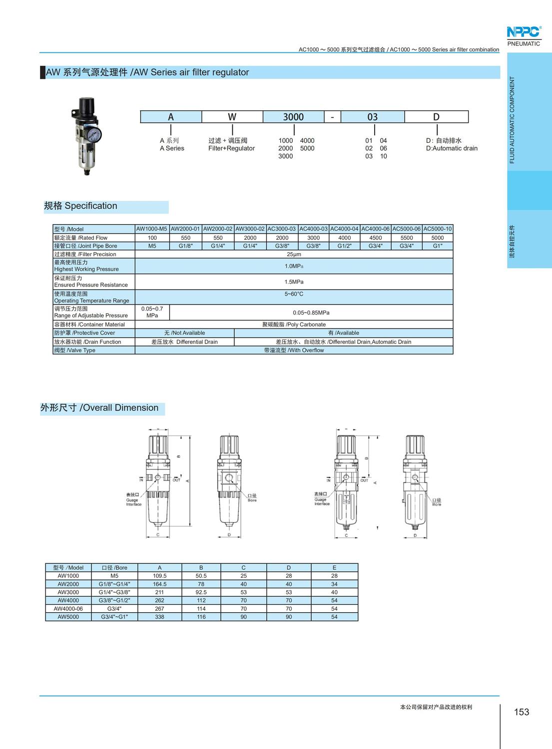 2019 NPPC newest catalogue (18.sep.2019)_152.jpg