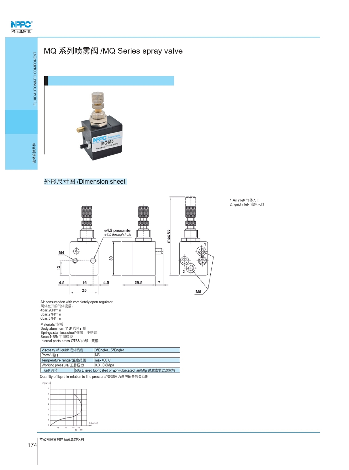 MQ series spray valve_page-0001.jpg